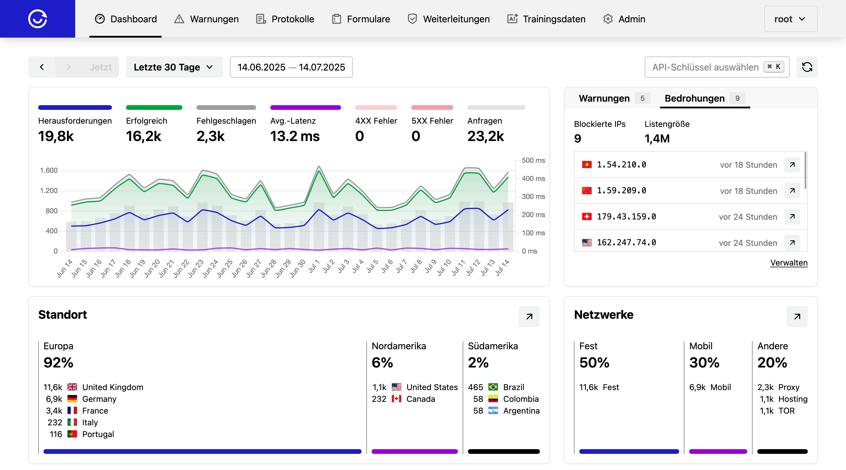 ALTCHA Sentinel - Spam- und Missbrauchsschutz