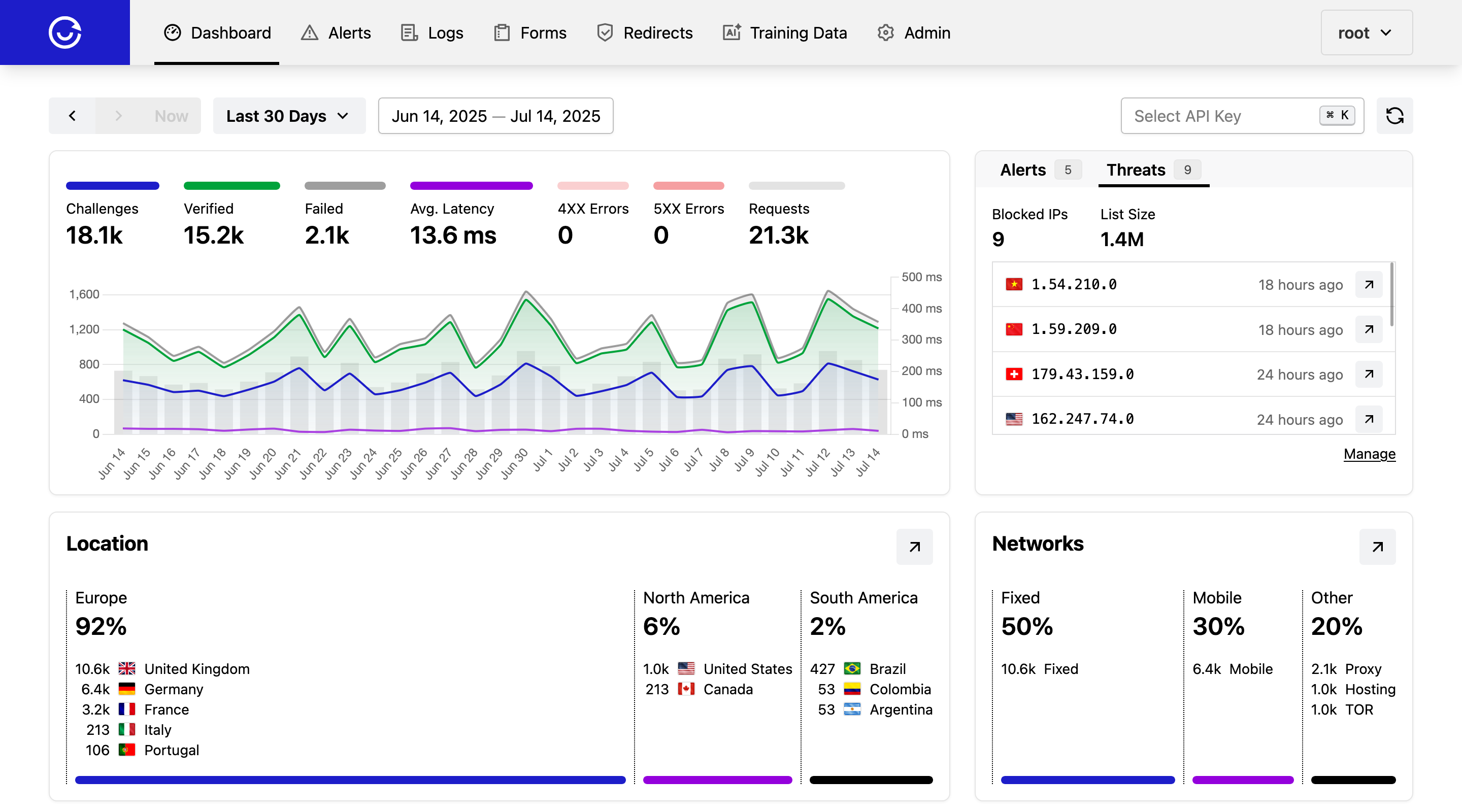 ALTCHA Sentinel - Spam and Abuse Protection