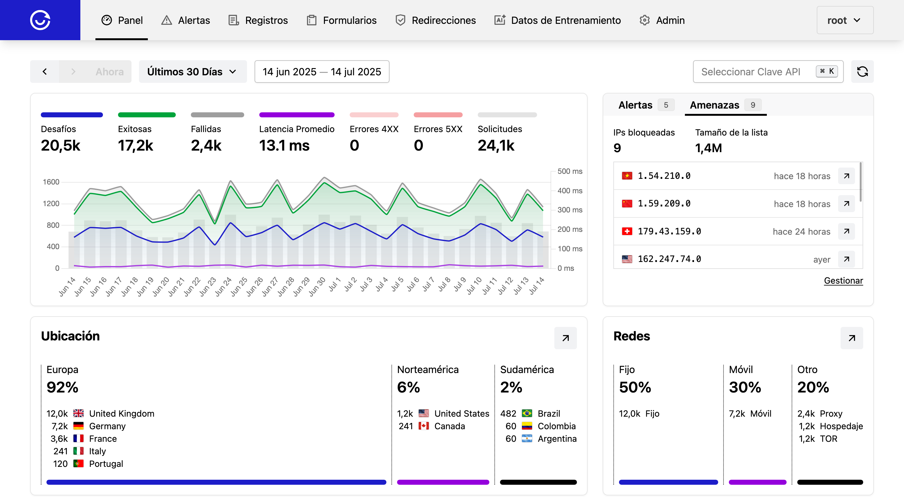 ALTCHA Sentinel - Protección contra Spam y Abusos