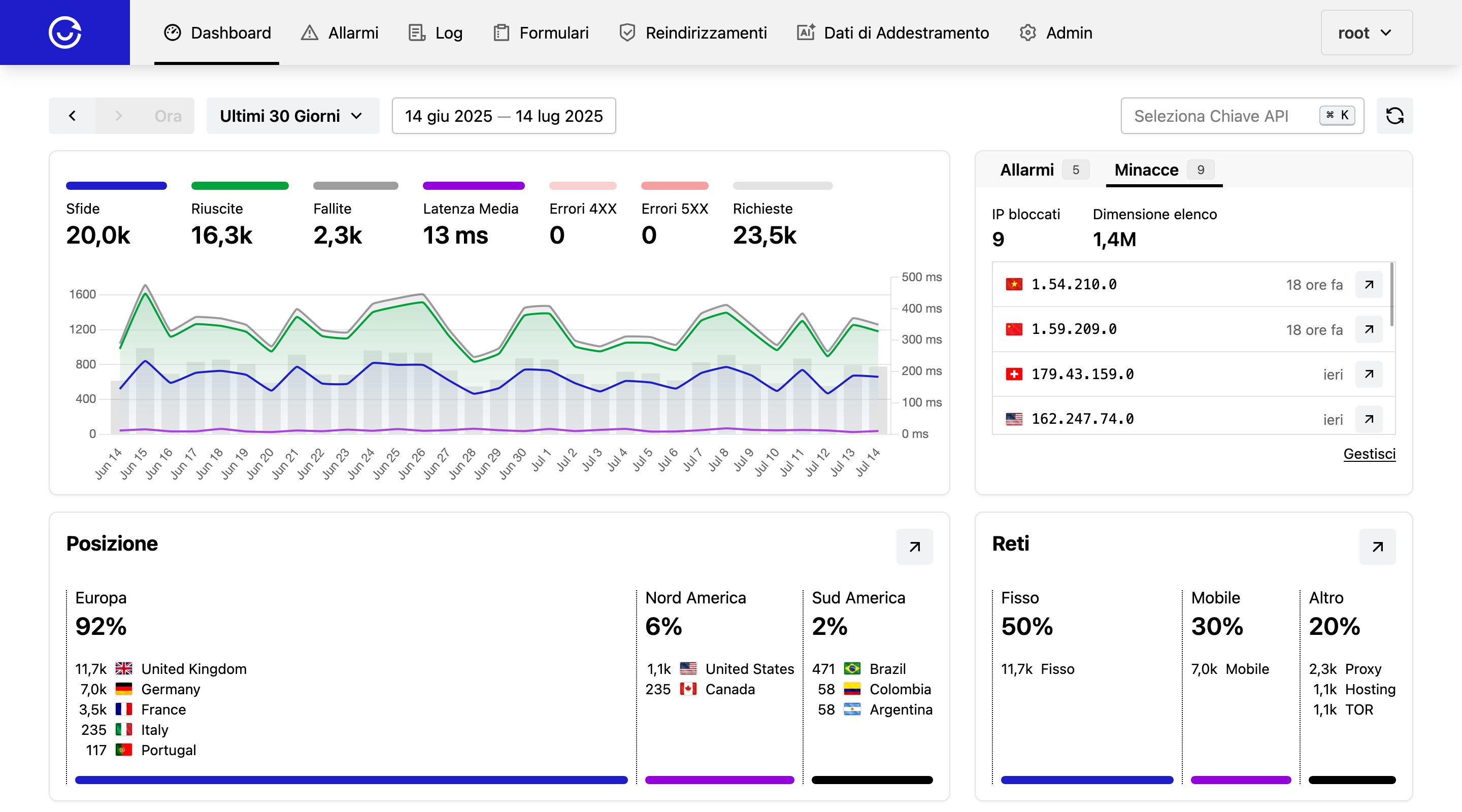 ALTCHA Sentinel - Protezione da Spam e Abusi